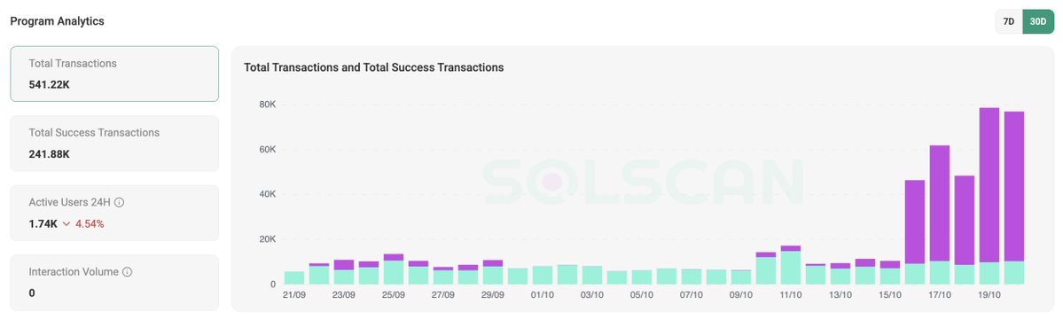 Chart showing flash loan activity on JupLend