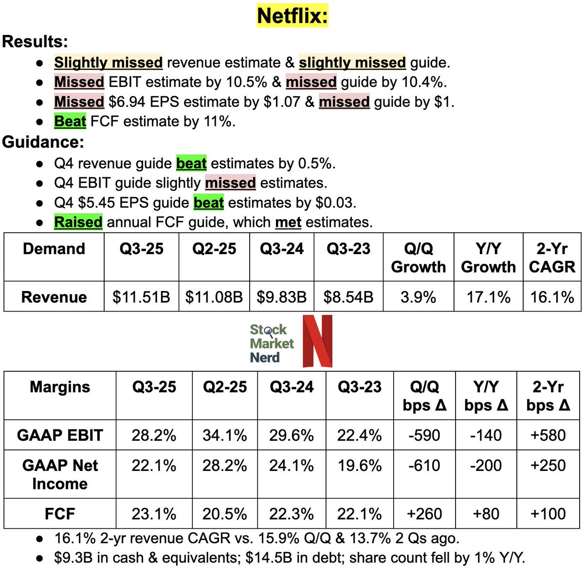 NFLX Earnings: