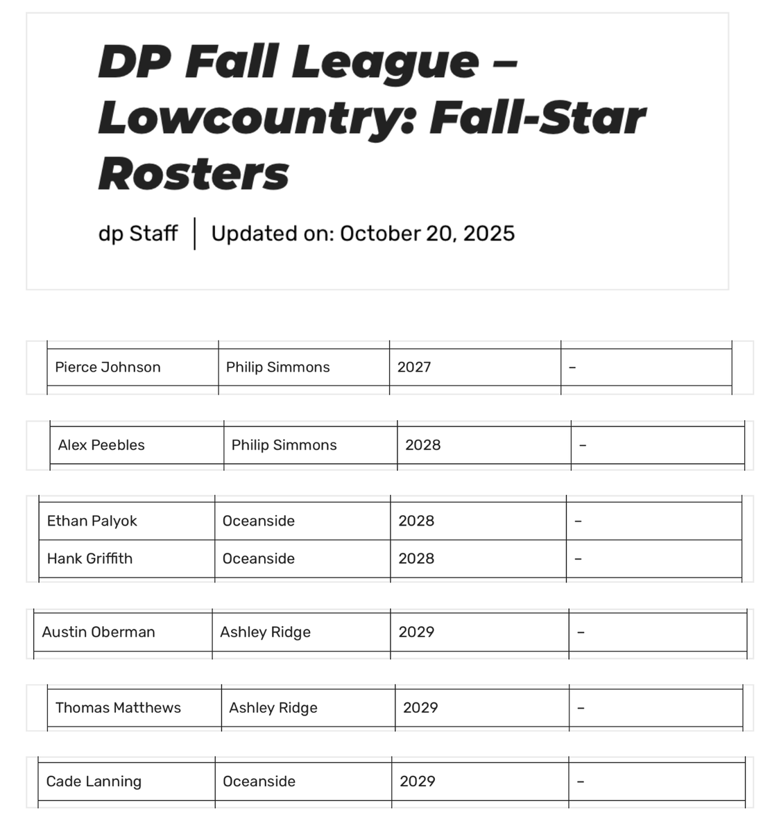 Archers Baseball tweet media