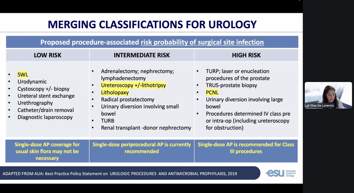 ESIU - EAU Section of Infections in Urology tweet media