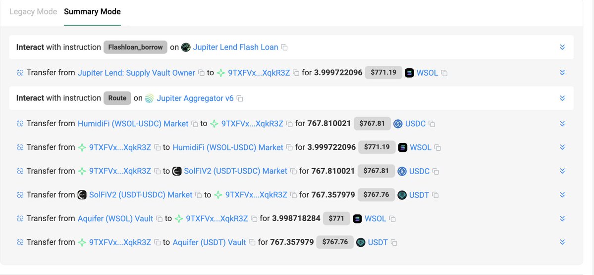 Transaction flow of a flash loan arbitrage attempt