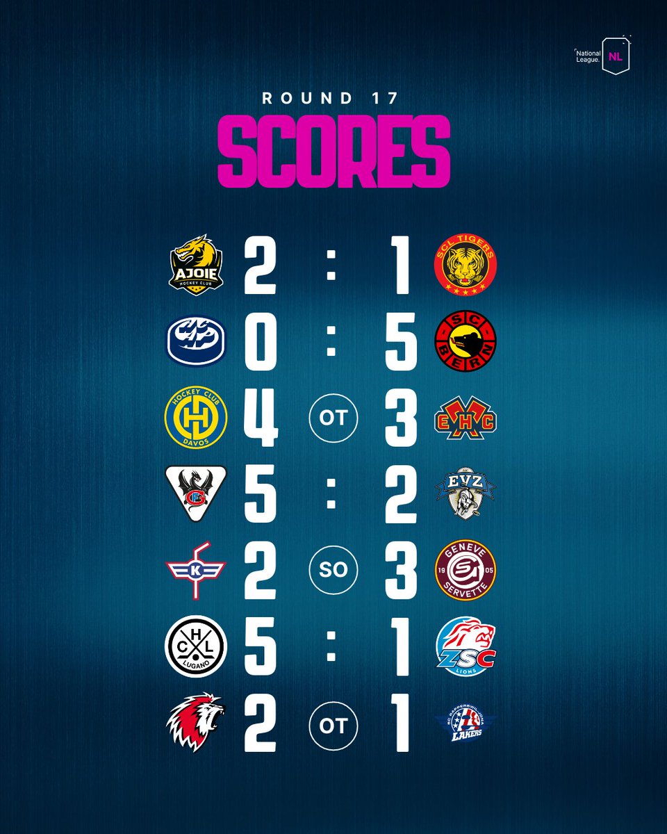 NLch_official's tweet photo. All the action from Round 17 wrapped up! 🔥
#nationalleague #diniliga #taligue #tatualiga #round17 https://t.co/C1u4mCnltd