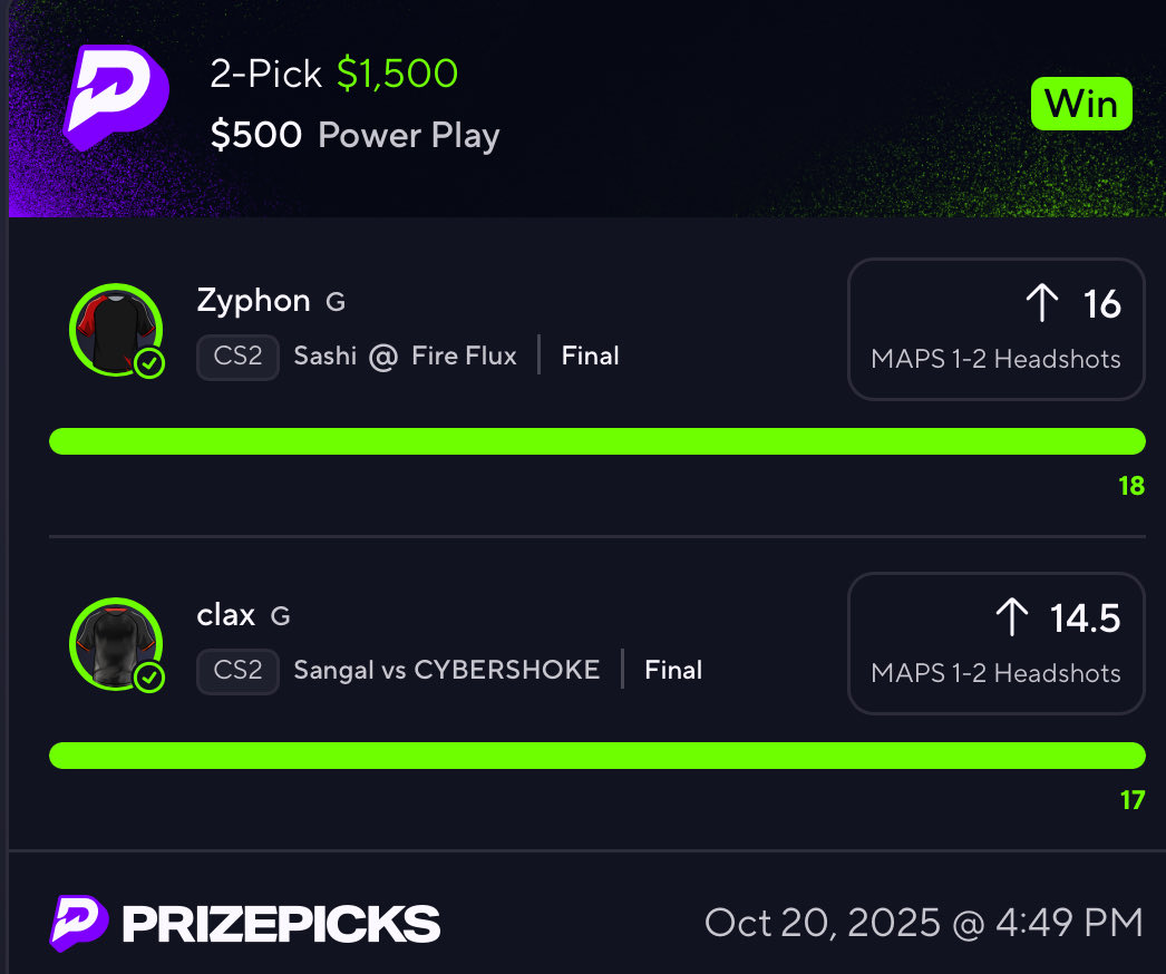 1timeesports's tweet image. 🚨 FULL SWEEP ALERT 🚨

Every single pick cashed  pure domination 💸

The #1 betting server &amp;amp; #1 DFS bettor do it again 🚀 we are $42K profit this month alone road to $50k birthday month is near complete 😍

✅ Delle
✅ Djon8
✅ Zyphon
✅ Electronic
✅ Clax
✅ Kiserek
✅ Nemhamaa…