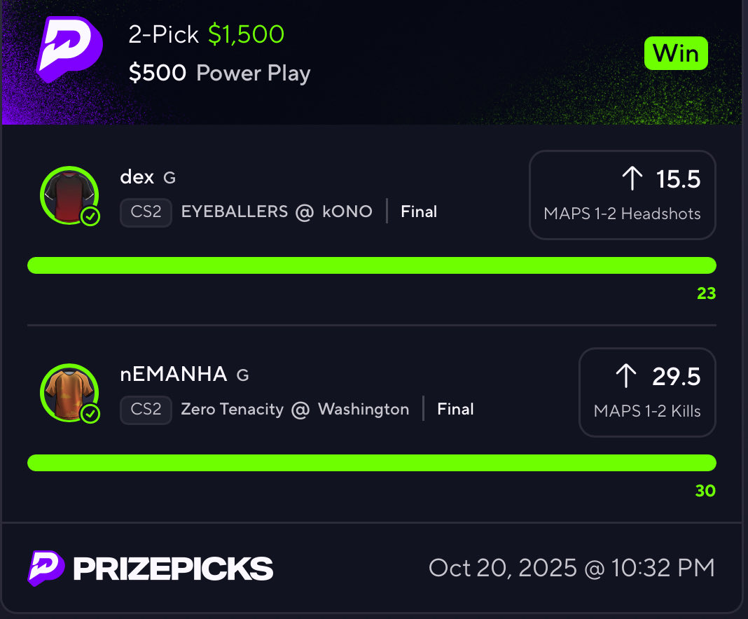 1timeesports's tweet image. 🚨 FULL SWEEP ALERT 🚨

Every single pick cashed  pure domination 💸

The #1 betting server &amp;amp; #1 DFS bettor do it again 🚀 we are $42K profit this month alone road to $50k birthday month is near complete 😍

✅ Delle
✅ Djon8
✅ Zyphon
✅ Electronic
✅ Clax
✅ Kiserek
✅ Nemhamaa…