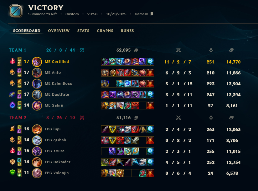 Finally got our first win against <a href="/Footprint_GG/">Footprint Gaming e.V.</a>, Aurora open!