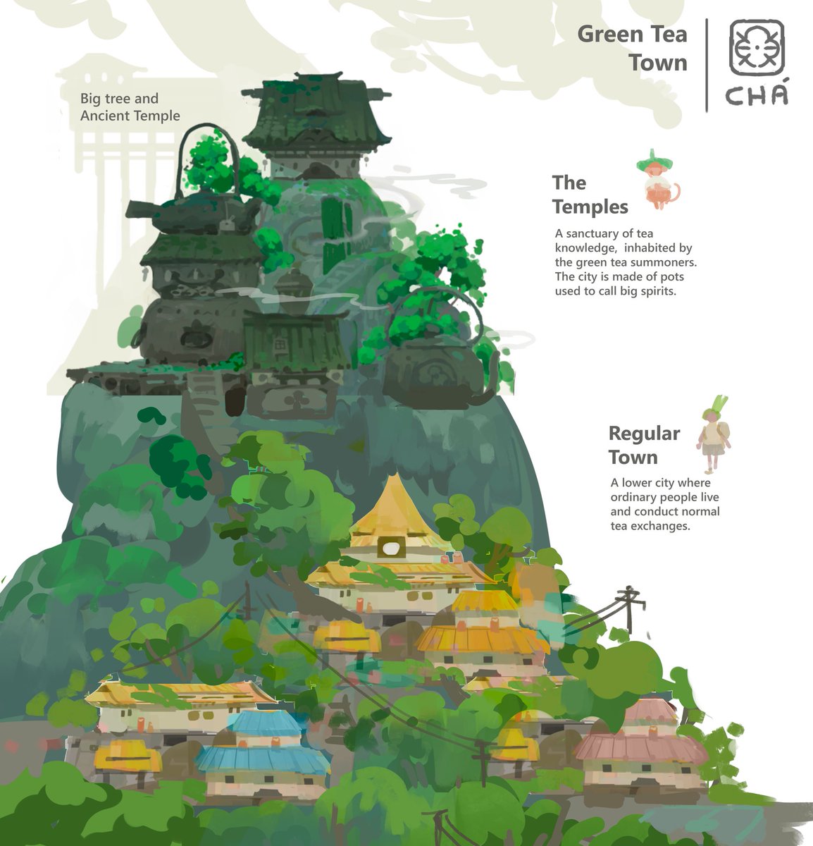 CHÁ 🍵 | Green tea main town
The central city where the main story happens. Wich town would you live?