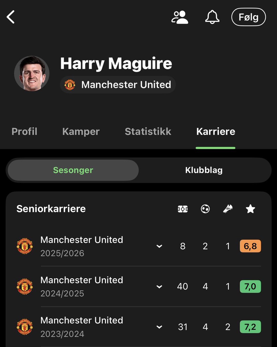 “Gabriel is the best CB in the box” 

Is he tho???