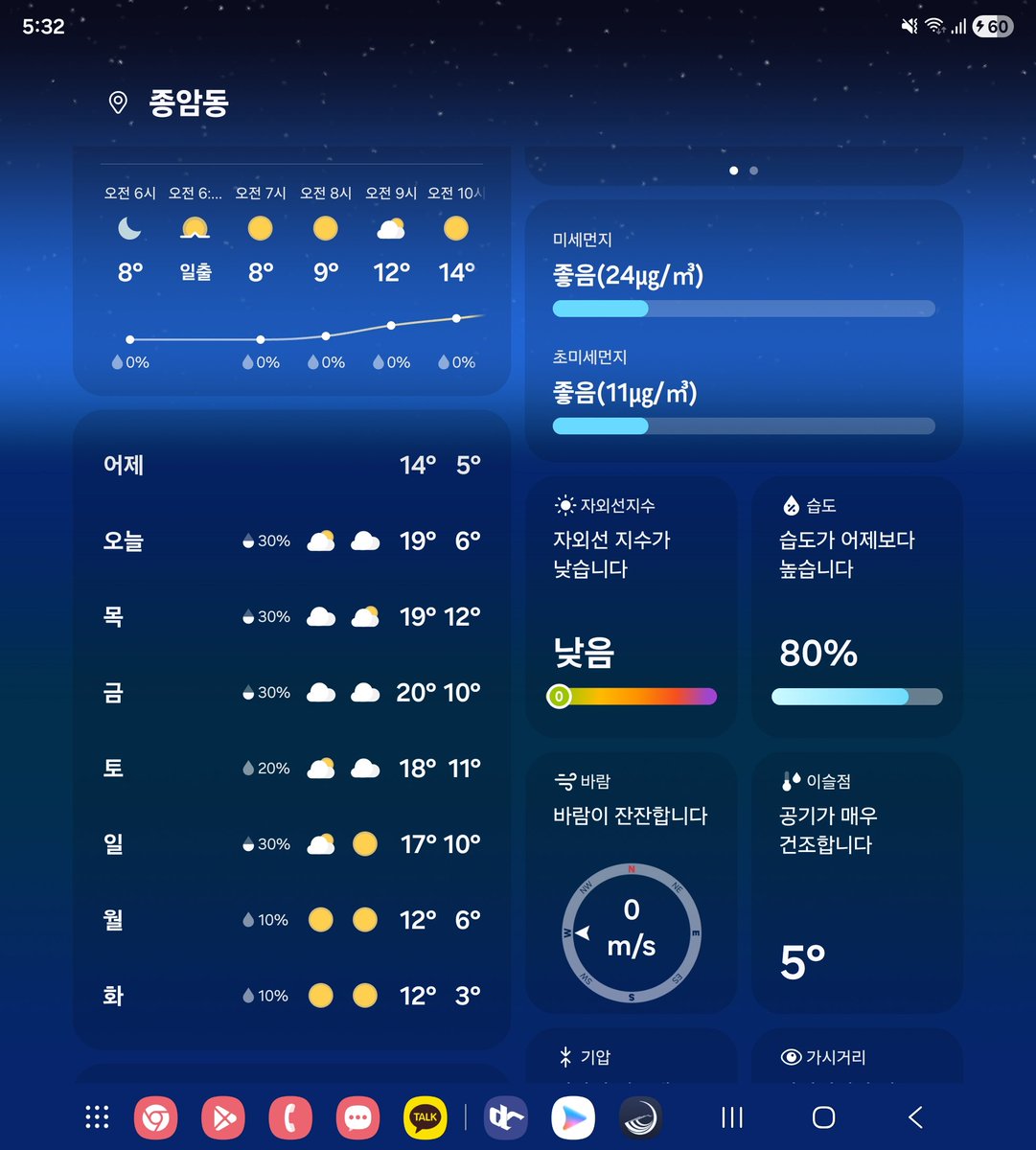진짜 날씨 뭐지 가을어디갔지