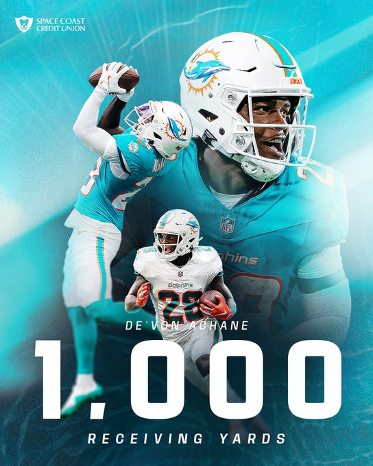 Achane has been a huge bright spot for the <a href="/MiamiDolphins/">Miami Dolphins</a>! 

Will they trade the 🌟 RB?🤔