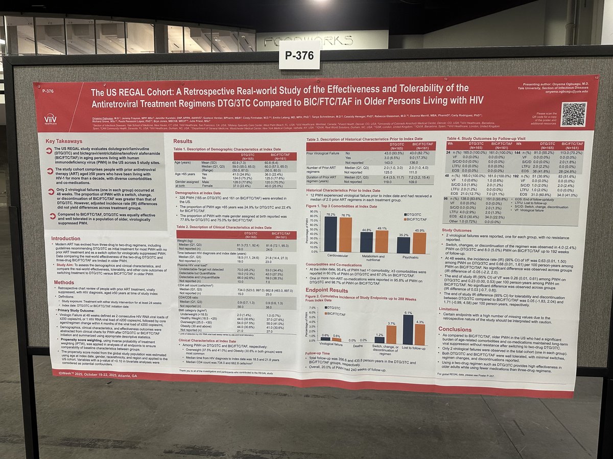 MidwayIDCare's tweet photo. Midway Research Center continues to lead in HIV innovation and clinical excellence with several abstracts featured at ID Week 2025!

#MidwayCares #IDWeek2025 #EndHIVEpidemic #HIVResearch #HIVInnovation #HIVCare #InfectiousDisease https://t.co/kXCKOb6PRR