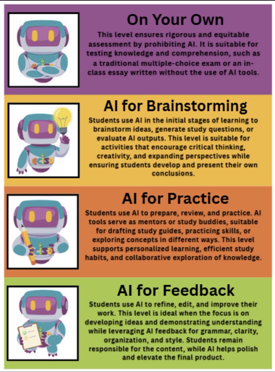 LTavarezECISD's tweet image. Our Ector County ISD Digital Learning Specialists kicked off our Student Centered AI Use Pilot at the #TechyTribe Ambassadors meeting. For the next several months, each teacher will choose one of these three approaches & will be teaching students to use AI in one of these ways to…