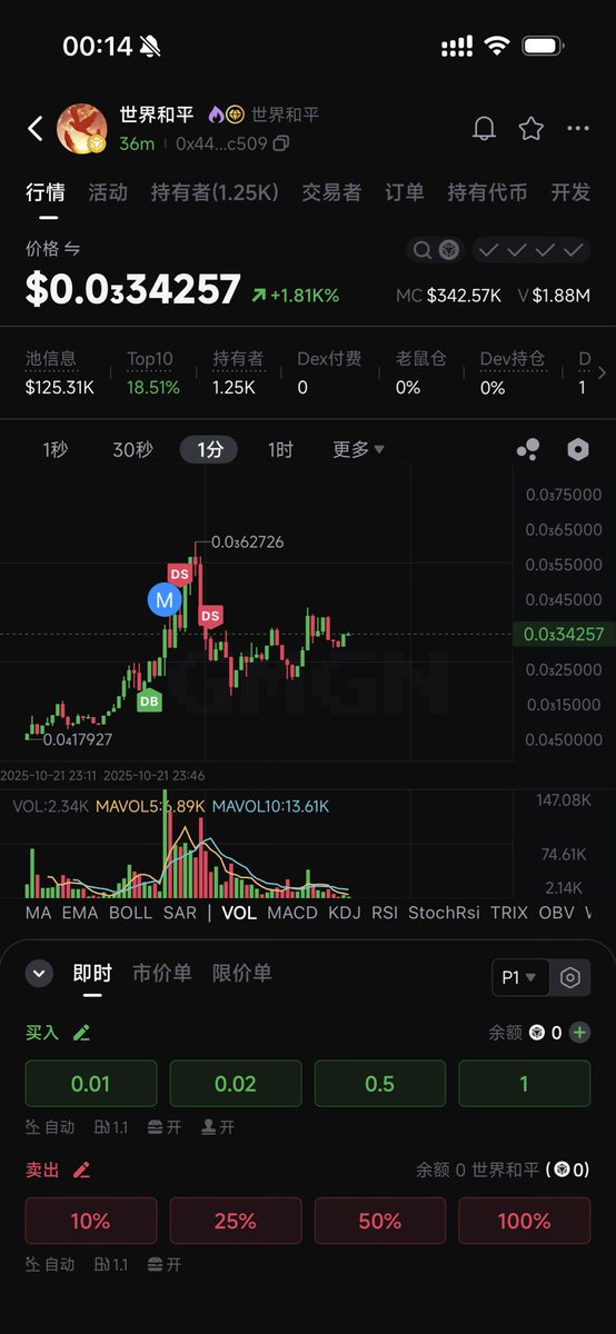 ShenPo_Queen's tweet image. 愿 #世界和平 

0x4444def5cf226bf50aa4b45e5748b676945bc509