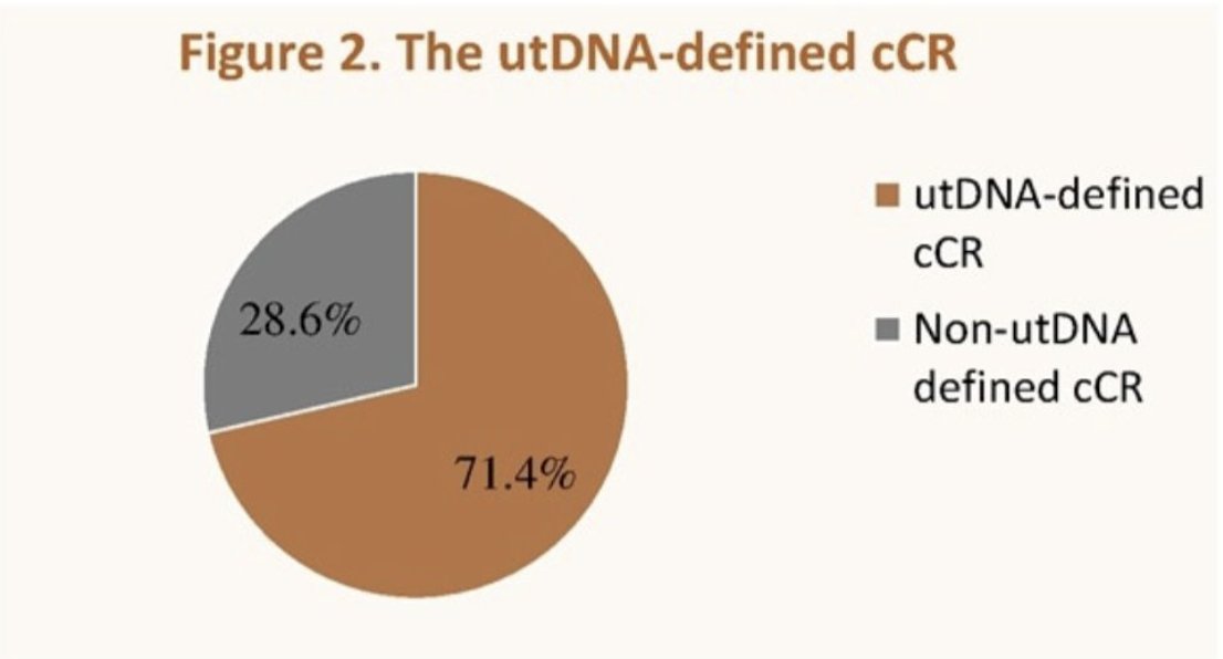 urotoday's tweet image. #PUNCH02: Interim results from a phase II study of tislelizumab combined with disitamab vedotin as a bladder preservation therapy for urine tumor DNA (utDNA)-defined clinical complete response #MIBC patients. Presentation by Bin Huang, MD. #ESMO25 written coverage by @RKSayyid &amp;gt;…