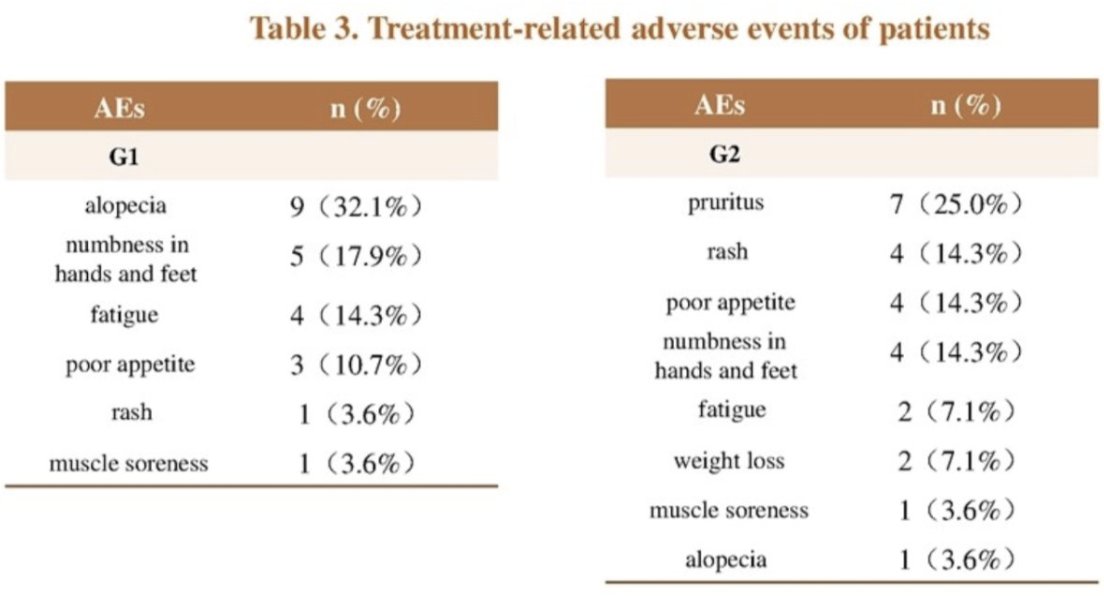 urotoday's tweet image. #PUNCH02: Interim results from a phase II study of tislelizumab combined with disitamab vedotin as a bladder preservation therapy for urine tumor DNA (utDNA)-defined clinical complete response #MIBC patients. Presentation by Bin Huang, MD. #ESMO25 written coverage by @RKSayyid &amp;gt;…