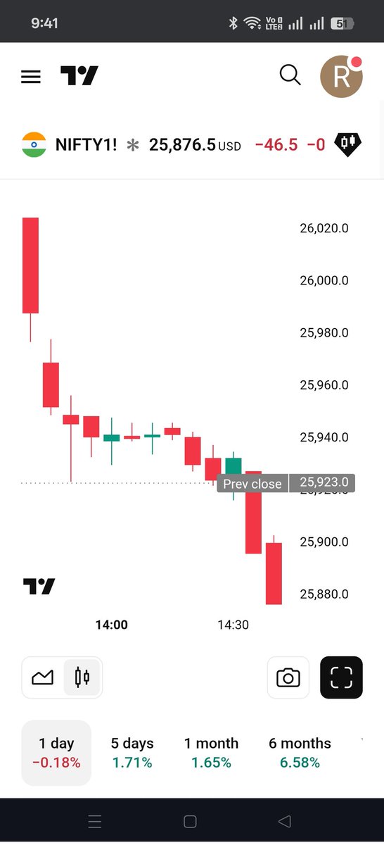 Keturathod's tweet photo. why GIFT NIFTY chart is not working ? Even today also indian market opened chart is not moving post closing it show all candels worked in 1 hour time. https://t.co/JRUTuqYI9T