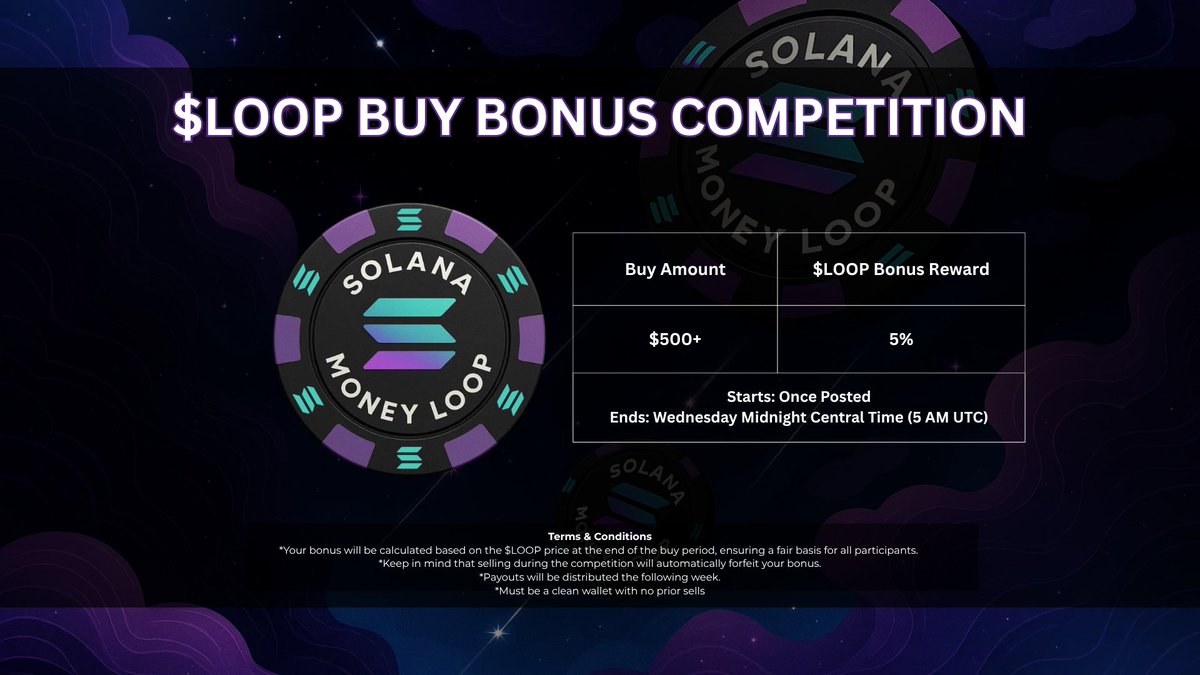 solanamoneyloop's tweet photo. Solana Money $LOOP Update/Announcement!! 🚨🚨🚨🚨🚨🚨

We are launching our 2nd $LOOP Bonus Buy Competition.

This time, it's really simple.

🪙🪙 For every $500 buy of $LOOP, you receive a bonus on top of that of 5% to be air dropped AFTER the bonus buy comp has ended.

You are basically getting an entry into $LOOP tax free.

The bonuses will start once this goes live and it will end, Wednesday, Oct 22nd at midnight, CST U.S. time.

What if the next project we launch over at $MLMX feeds into $LOOP? 

You never know what we'll do around here.

Time starts..........NOW.