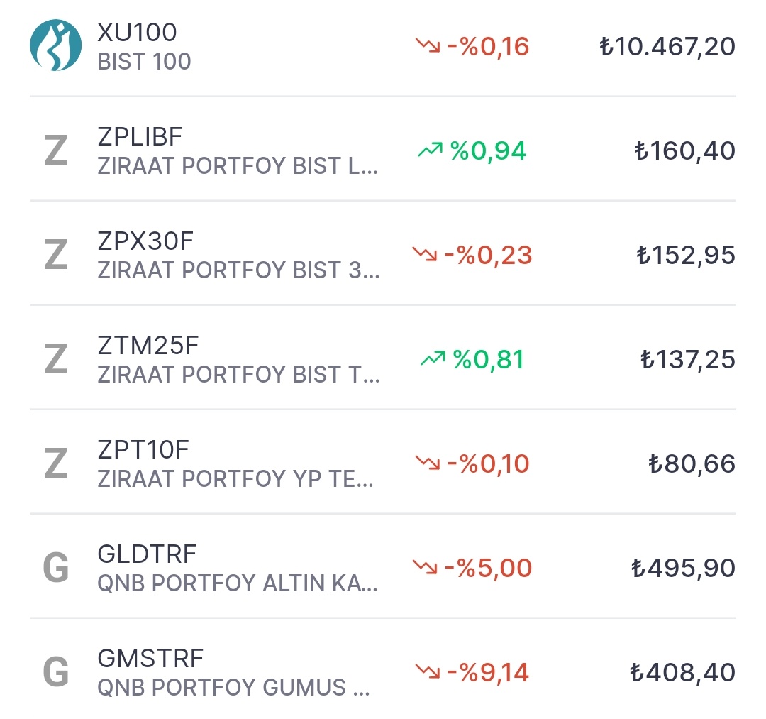 BIST 100
%0,16 düşerek
10.467,20 puandan kapandı.
Toplam işlem hacmi 189 Milyar TL
 #bist100
