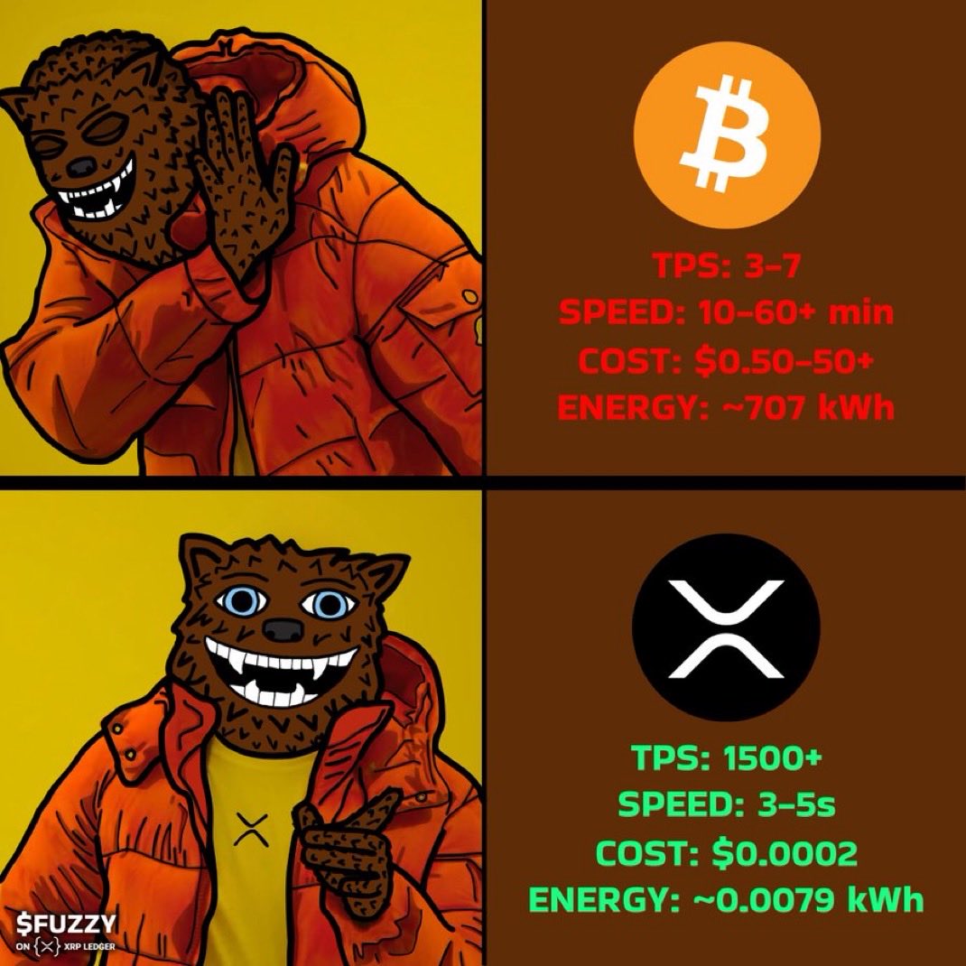 <a href="/BoHines/">Bo Hines</a> Today is a good day to convert your $BTC into $XRP