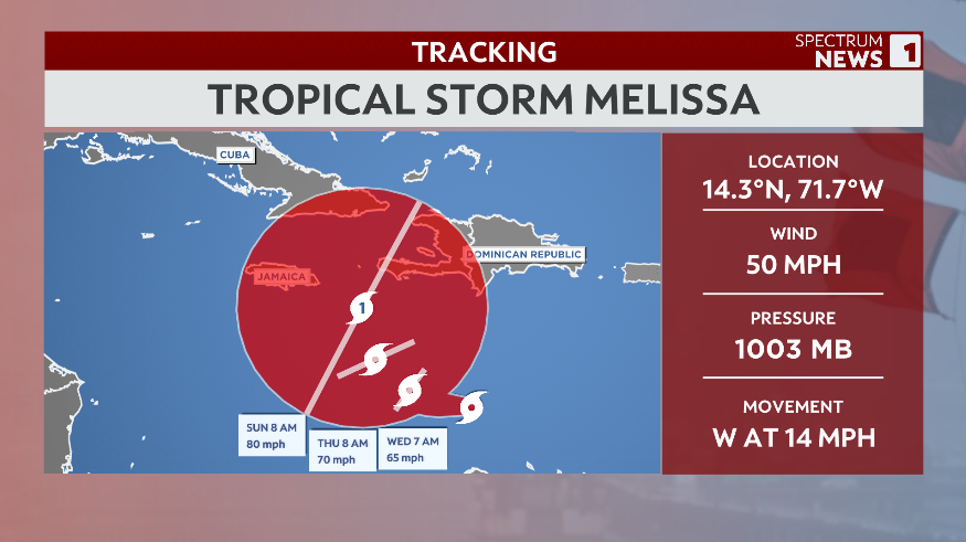 NoelRehm's tweet photo. Tropical Storm Melissa has formed in the Caribbean and will slowly drift northward while gradually strengthening over the next couple of days. Heavy rainfall is expected for Jamaica and Hispaniola.
@SpecNews1CLT 
#ncwx #cltwx #tropicalstormmelissa #melissa #tropics #weather https://t.co/gXdyed5mdd