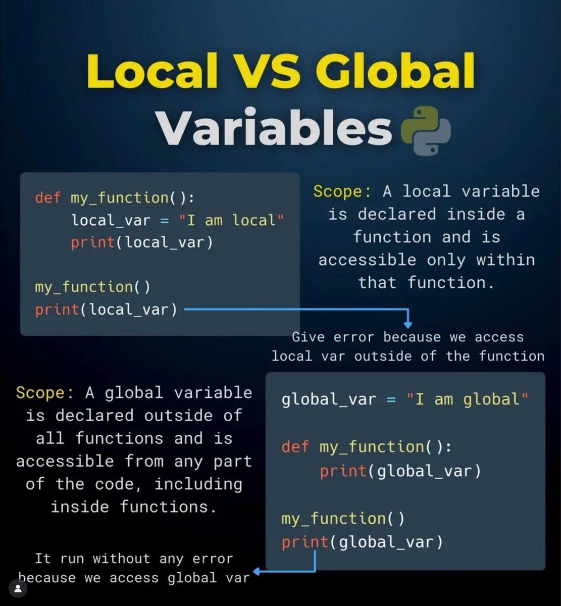 Python_Dv's tweet image. Local vs. global variable in Python