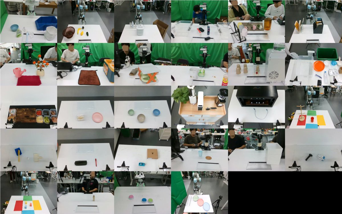 jackcoder0's tweet image. 7/ ⏱Large-Scale Tasklist Table30

→ Select 30 tasks for our initial benchmark release to benchmark the VLAs, and common real-robot benchmark only consist of 3-5 tasks.

→ Demonstration data was collected for each of them (around 1000 episodes per task).