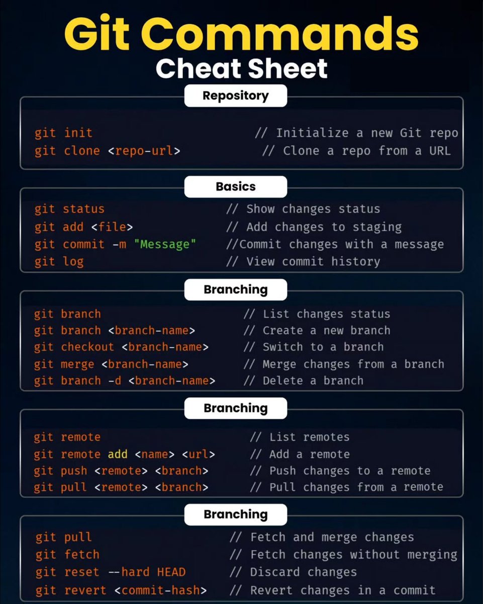 Python_Dv's tweet image. Git Commands Cheat Sheet