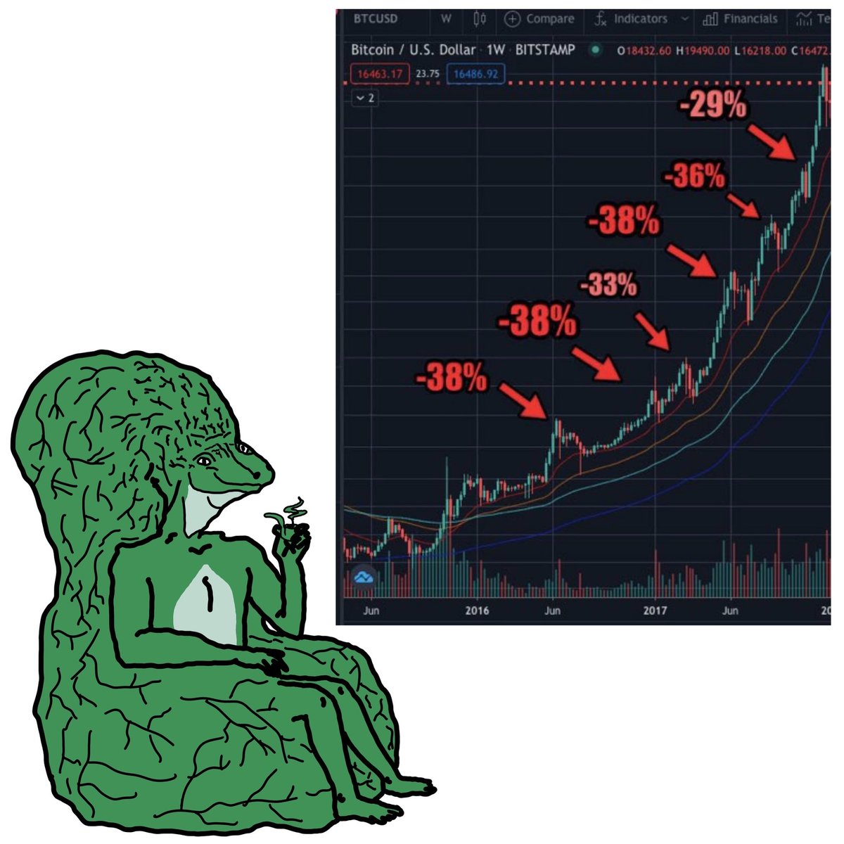 GONNA.ALGO (@gonnalgo) on Twitter photo In these days of uncertainty, you haven't given an inch.  
There's no turning back from here.  
The rise will be vertical. $GONNA $BTC In these days of uncertainty, you haven't given an inch.  
There's no turning back from here.  
The rise will be vertical. $GONNA $BTC