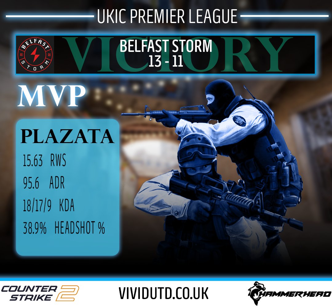 Results are in!

What a way to start our journey in the <a href="/UKICircuit/">UK & Ireland Circuit</a> Season 8 Premier League, with a victory 🎉

Well played to everyone, and GGs to <a href="/Belfaststorm/">Belfast Storm</a> who made it such a close game 💙

#StayVIVID