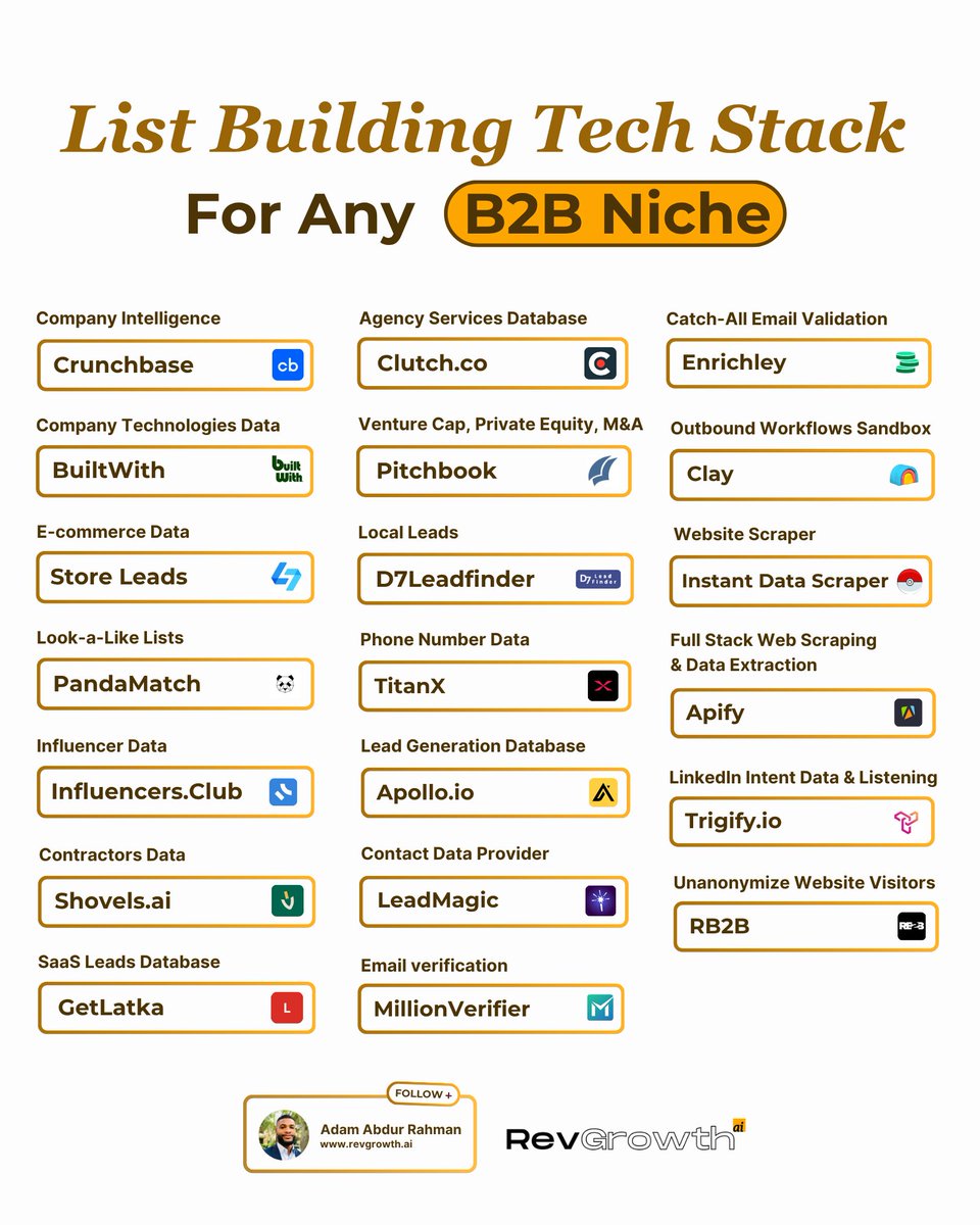 AdamrahmanGTM's tweet image. List Building Tech Stack For Any B2B Niche: