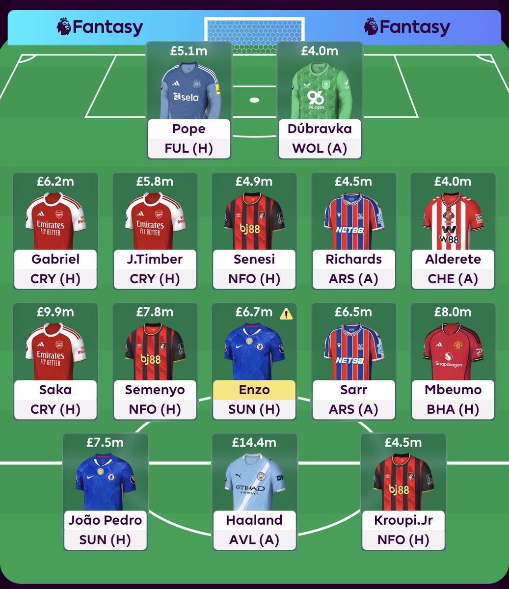 FPL GOAT tweet media