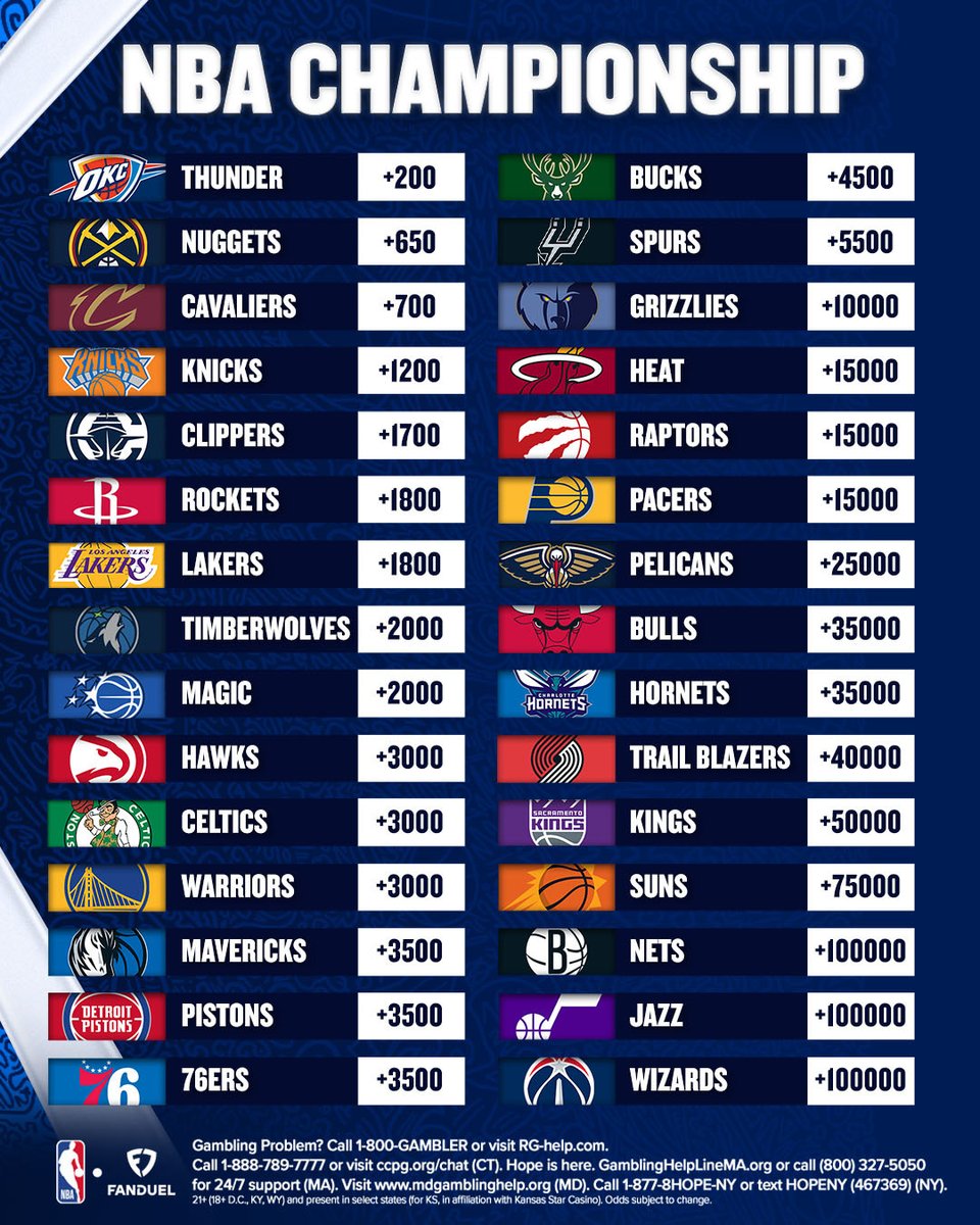 FDSportsbook's tweet image. 🚨 GIVEAWAY 🚨
The NBA is BACK tonight! To celebrate, we're giving away $250 in Bonus Bets to 10 customers 💰
For a chance to win:
1️⃣ REPOST
2️⃣ FOLLOW @FDSportsbook
3️⃣ REPLY with your NBA champion
Winners will be selected on 10/28
Rules: linktr.ee/FanDuel