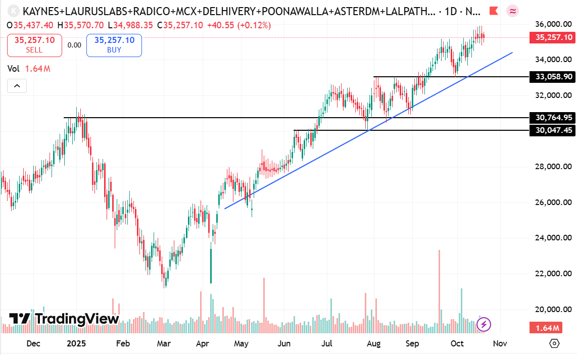 stocksbyrishabh's tweet image. 🚀 Top 10 Smallcap Picks for 6-9 Month Margin Trades!

My smallcap picks for margin trading over 6-9 months, aiming for 2-3x capital and 40-50% returns.

💎 1. #KAYNES  – Strong order book, growing exports
💊 2. #LaurusLab – Pharma API &amp;amp; oncology, expected earnings growth
🥃 3.…