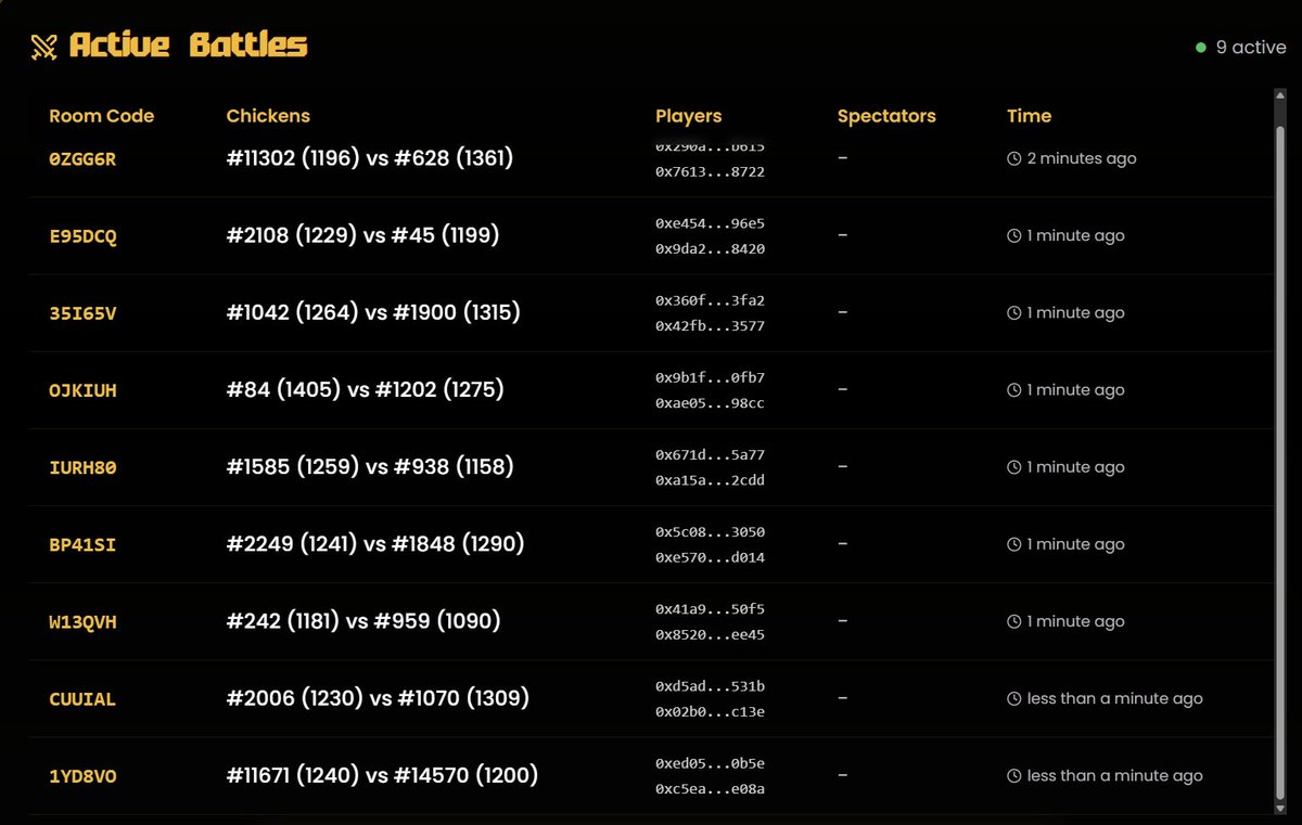 Preseason day 1 and everyone is in the <a href="/SabongSaga/">Sabong Saga</a> cockpits.