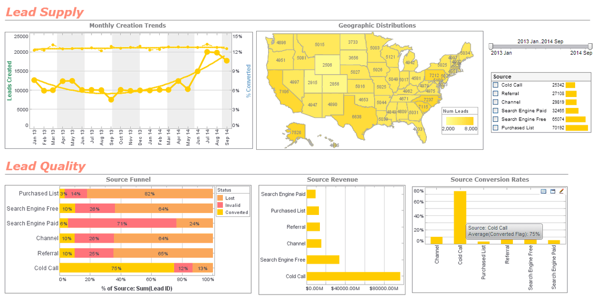 InetSoftTech's tweet image. Looking for a graph visualization software application to plot your data in a visually comprehensible manner? StyleBI combines common styles of graphing with interactive filtering, allowing you to comb your data for new insights into patterns and trends.

inetsoft.com/business/solut…
