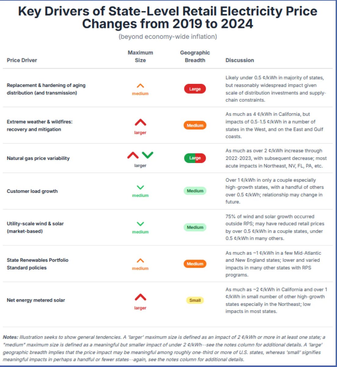 Doug Lewin tweet media
