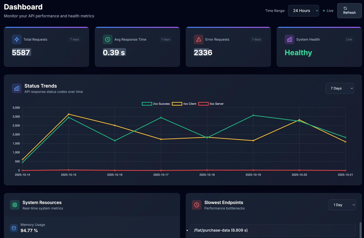 impulsejs's tweet image. Optimized the response time of  node-api-logs checkout v 2.1.0