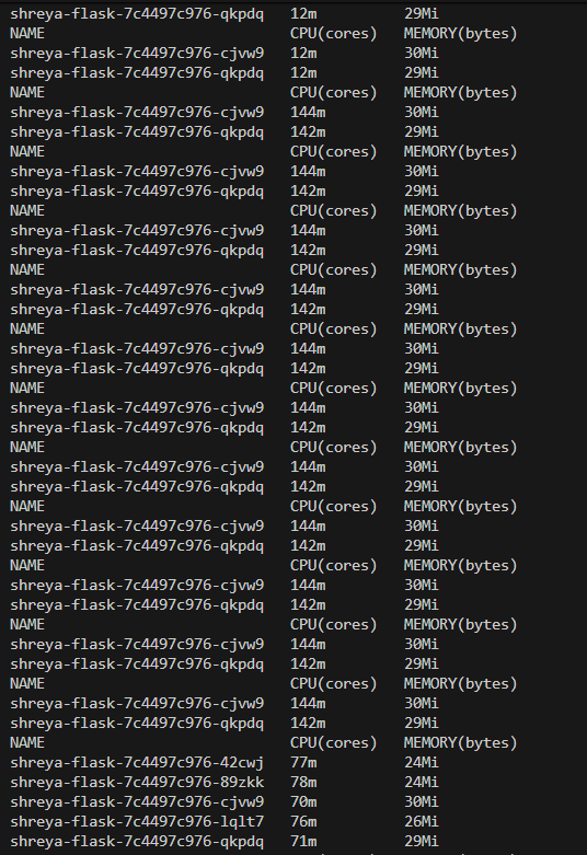 arceuzvx's tweet image. Day 34 of #100DaysOfDevOps ๐ธ
- Set up Horizontal Pod Autoscaler...now they scale between 2โ5 pods automatically based on CPU usage ( I set it to 70% )
- Saw CPU rise live while hitting the app with a load generator
#k8s #DevOps #100daysofCode