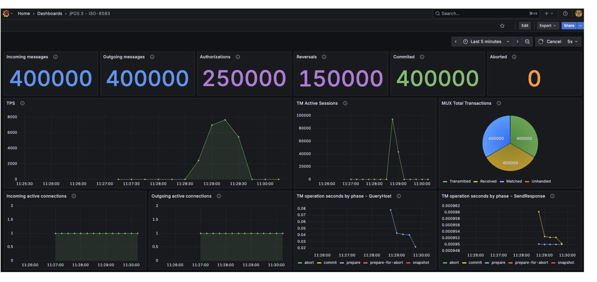 apr's tweet image. New blog post about jPOS Monitoring (/via @omp04)

jpos.org/blog/2025/10/j…