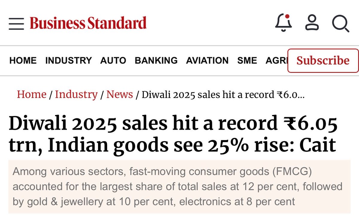 Karan Vijay Sharma (@ikaransharma27) on Twitter photo Rahul Gandhi mocked Made in India
Laughed at Vocal for Local
Called India a “dead economy”
Well, this “dead economy” just did ₹6.05 TRILLION sales in Diwali 2025 according to CAIT Report🔥
Indian-made goods surged by 25%
87% Indians ditched Chinese items and preferred Indian Rahul Gandhi mocked Made in India
Laughed at Vocal for Local
Called India a “dead economy”
Well, this “dead economy” just did ₹6.05 TRILLION sales in Diwali 2025 according to CAIT Report🔥
Indian-made goods surged by 25%
87% Indians ditched Chinese items and preferred Indian