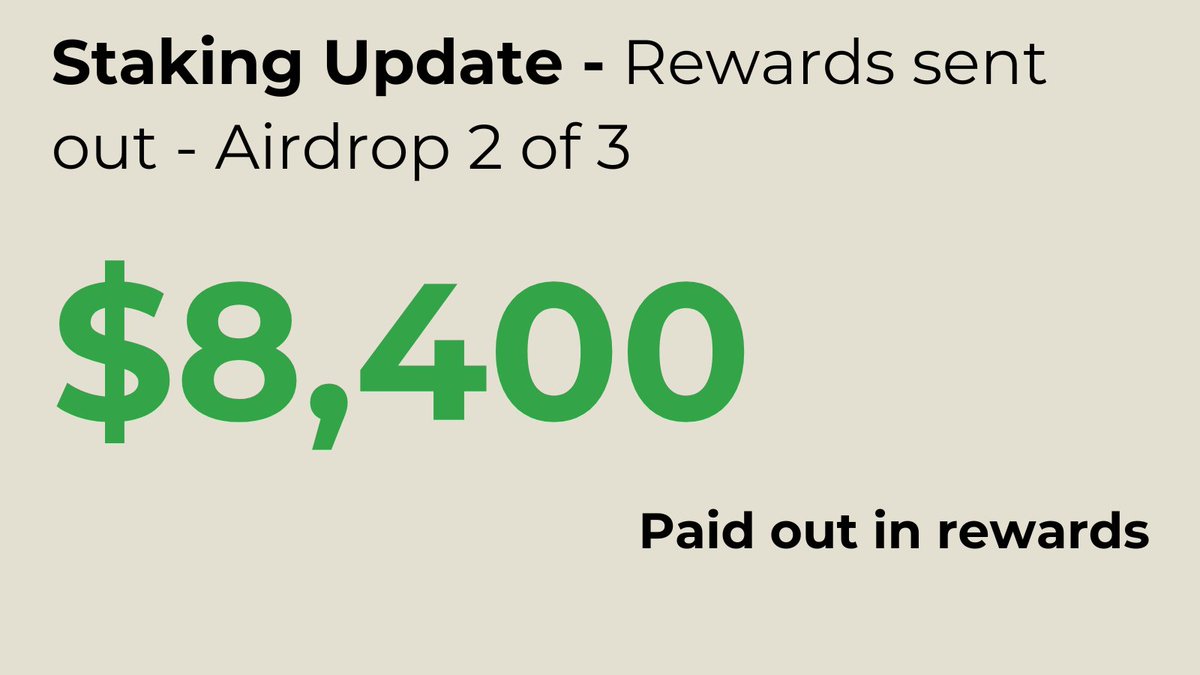 Mute_swap's tweet image. $MUTE Stakers
$8400 worth of rewards have been sent out.
Congratulations to those who have conviction in privacy.
Our top staker is receiving over $1000 a month
#ZEC #XMR #MUTE