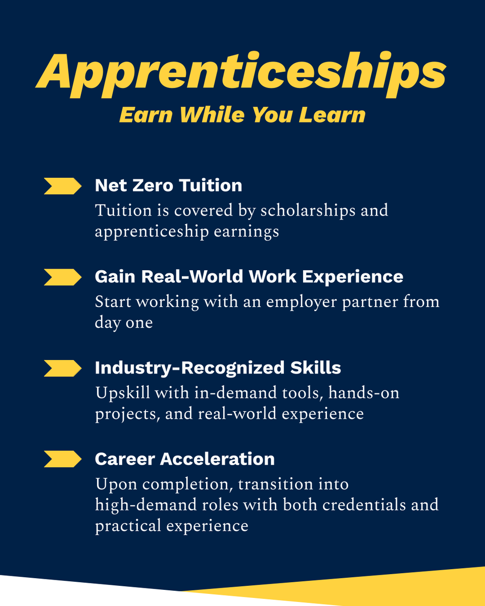 We offer a unique “earn while you learn” model that removes the financial barriers to a tech education. Instead of taking on student debt, Fellows are matched with apprenticeship opportunities at tech companies that cover the cost of their college degree.