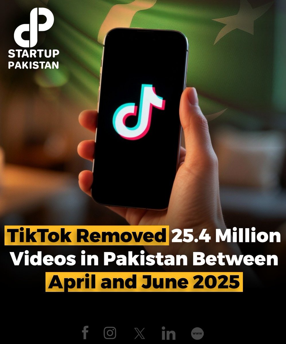 PakStartup's tweet image. During the second quarter of 2025, TikTok removed over 25.4 million videos in Pakistan for viol@ting its Community Guidelines. 

#TikTok #Pakistan #ContentModeration #DigitalSafety #CommunityGuidelines