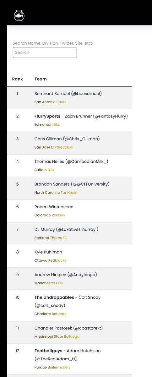 We had a nice Week 7 in #SFB15