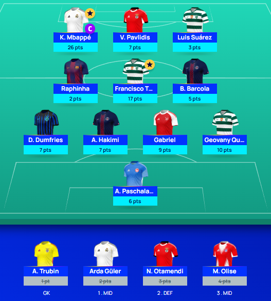 perunowicz's tweet photo. #UCLFantasy 
#MD1
99 pts https://t.co/hwJTStOOaP