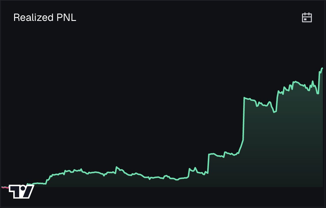 bqquant's tweet image. the truth is since april my profit had been going sideways for months. i was about to quit and never take any other trade again. i was fucking frustrated because i made some crazy bag in the beginning of 25 (on bullx). 

but turns out showing up everyday eventually brings…