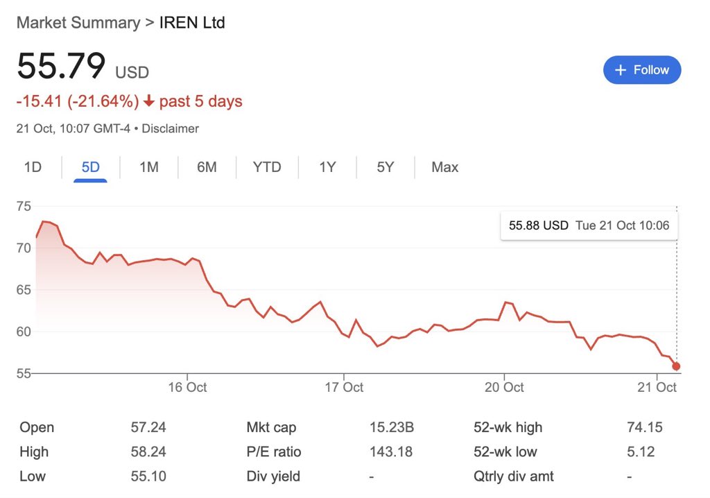 Red days build discipline.
If every trade went green, you’d never learn risk management.
Losses teach more than wins.

Chasing is expensive.
FOMO makes you fast. Smart money is slow and calculated.
Let the trade come to you.