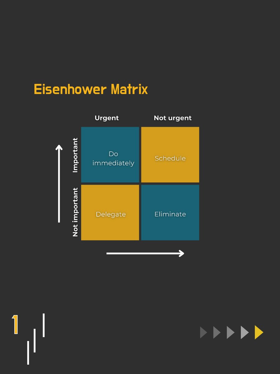 ComITorg's tweet image. Productivity in coding isn’t about writing more, it’s about focusing on what matters.
Prioritize, organize, work smart. 💡
#coding #productivity #devlife