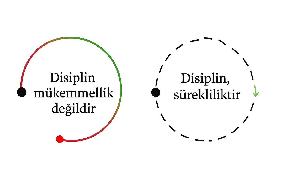 Disiplin, ortaya çıkmaktır..