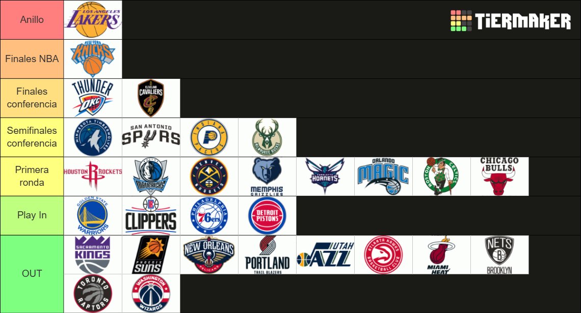 JoseaCast1's tweet image. Mi predicción para la temporada 2025/26

#NBA