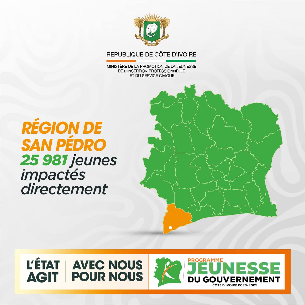 Ministère de la Promotion de la Jeunesse (@mpjipsc) on Twitter photo Ils sont 25 981 jeunes dans la région de San Pedro à avoir déjà saisi les opportunités offertes par le PJGouv : formations, emplois, accompagnement à l’entrepreneuriat, engagement citoyen…
Chaque action renforce la confiance, stimule l’ambition et construit une 🇨🇮 plus forte. Ils sont 25 981 jeunes dans la région de San Pedro à avoir déjà saisi les opportunités offertes par le PJGouv : formations, emplois, accompagnement à l’entrepreneuriat, engagement citoyen…
Chaque action renforce la confiance, stimule l’ambition et construit une 🇨🇮 plus forte.